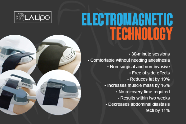 Graphic to show bullet points of how LA-EMS Body Sculpting Chingford treatment works